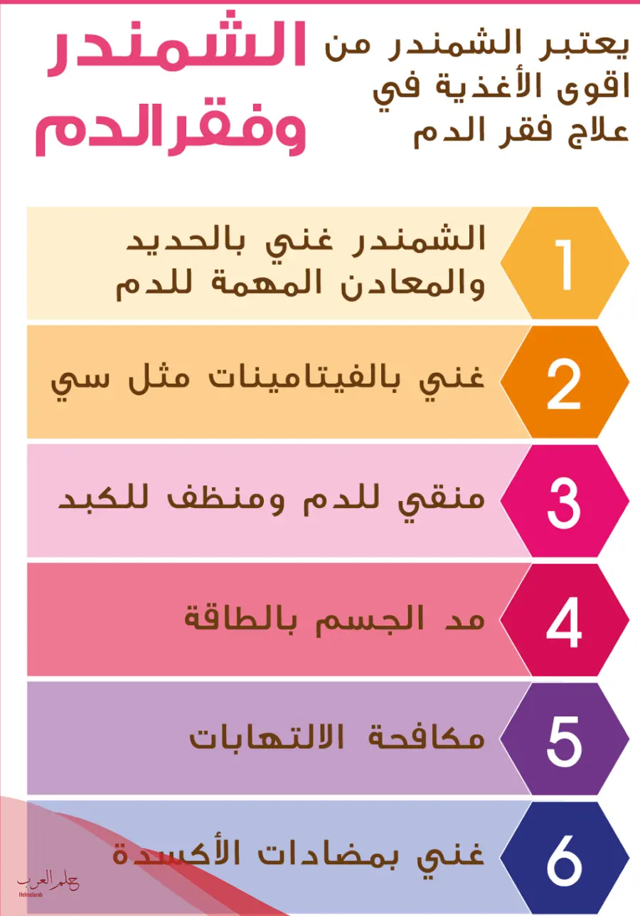 تجربتي مع الشمندر لفقر الدم لمدة اسبوع ومتى يبدأ مفعولة