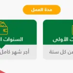 حاسبة مكافأة نهاية الخدمة للعسكريين السعوديين 1445