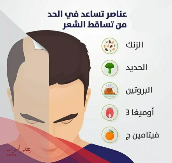 افضل حبوب حديد للشعر من الصيدلية