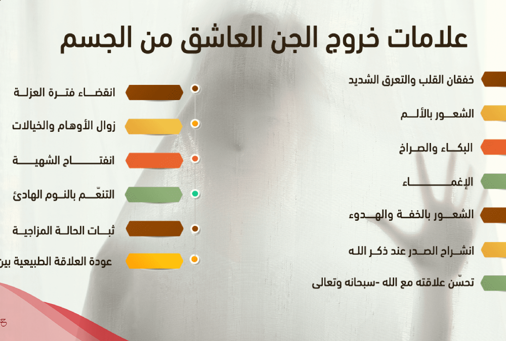 علامات خروج المس العاشق من الرحم