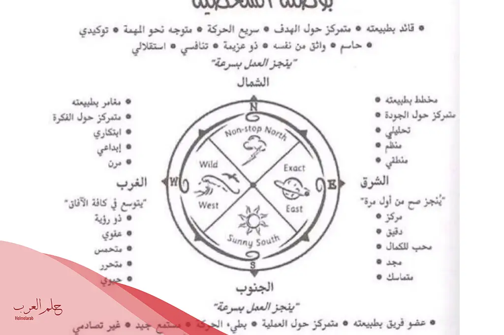كيف اخلي الشمالي الشرقي يراضيني