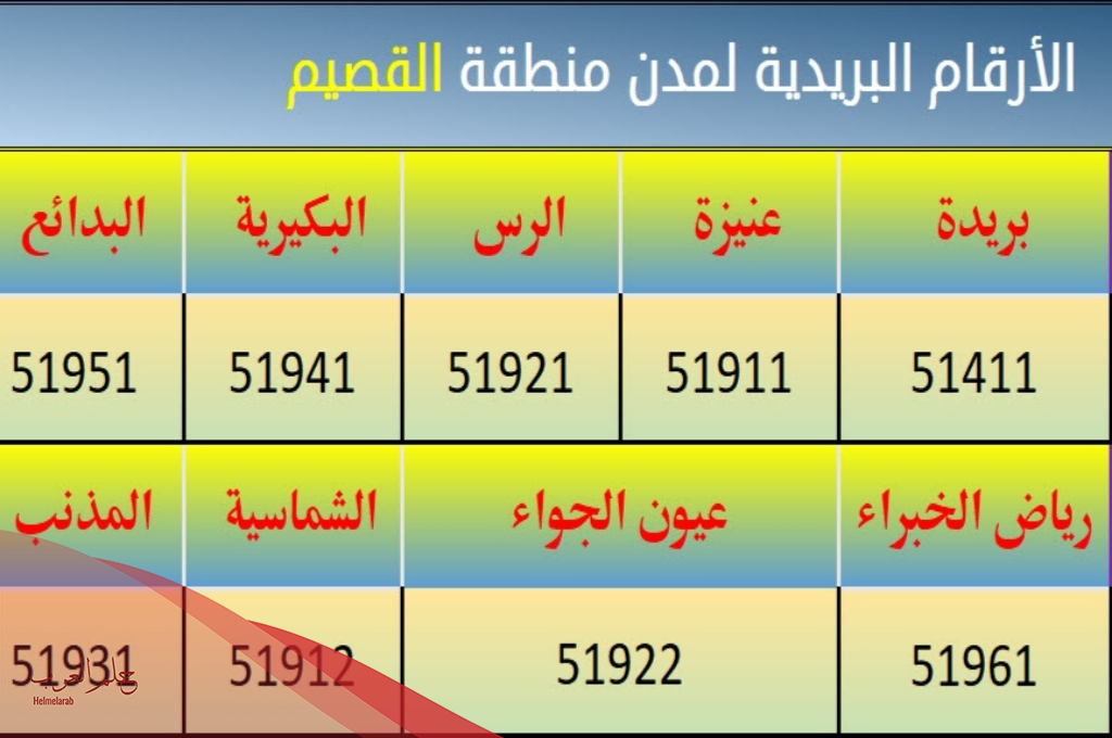 الرمز البريدي بريده وجميع احيائها 2024