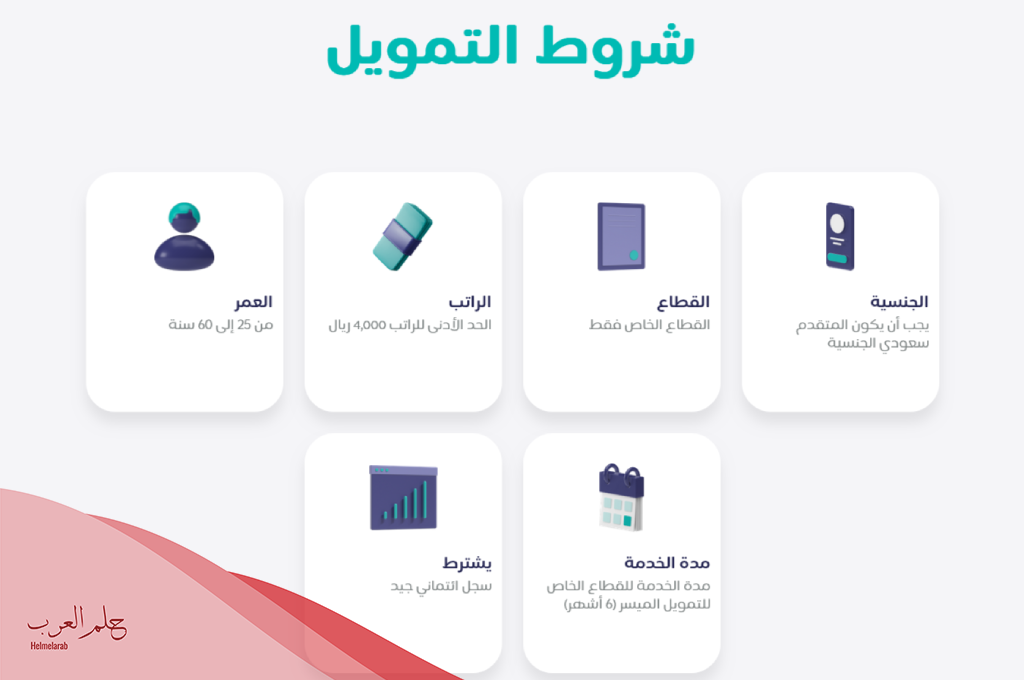تجربتي مع إمكان والمستندات المطلوبة