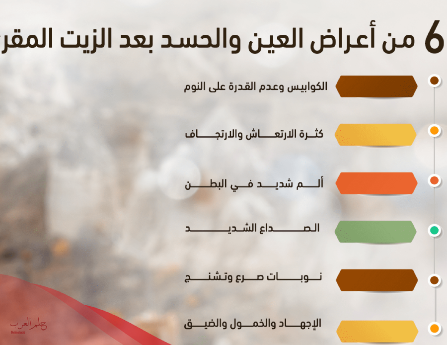 علامات خروج العين من الجسد وشفاء المريض