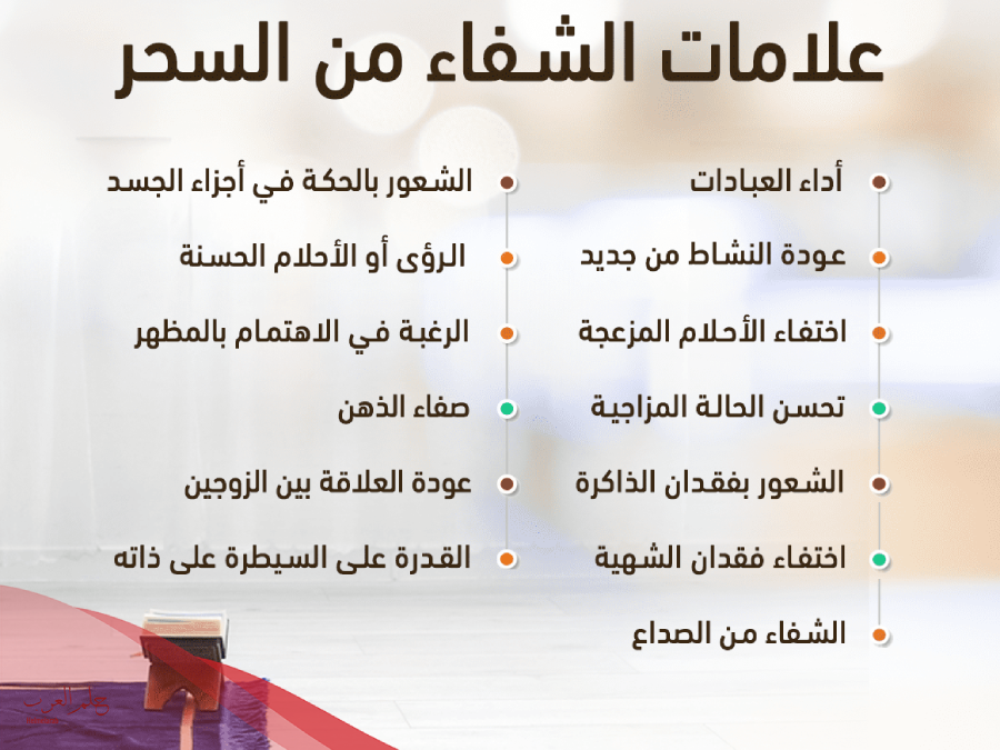 علامات الشفاء من الحسد بعد الرقيه