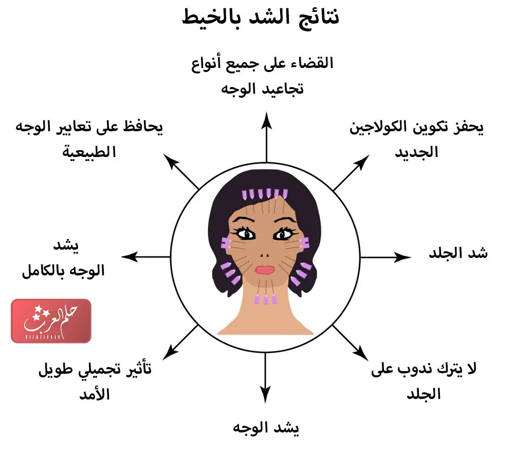 تجربتي مع خيوط شد الوجه عالم حواء