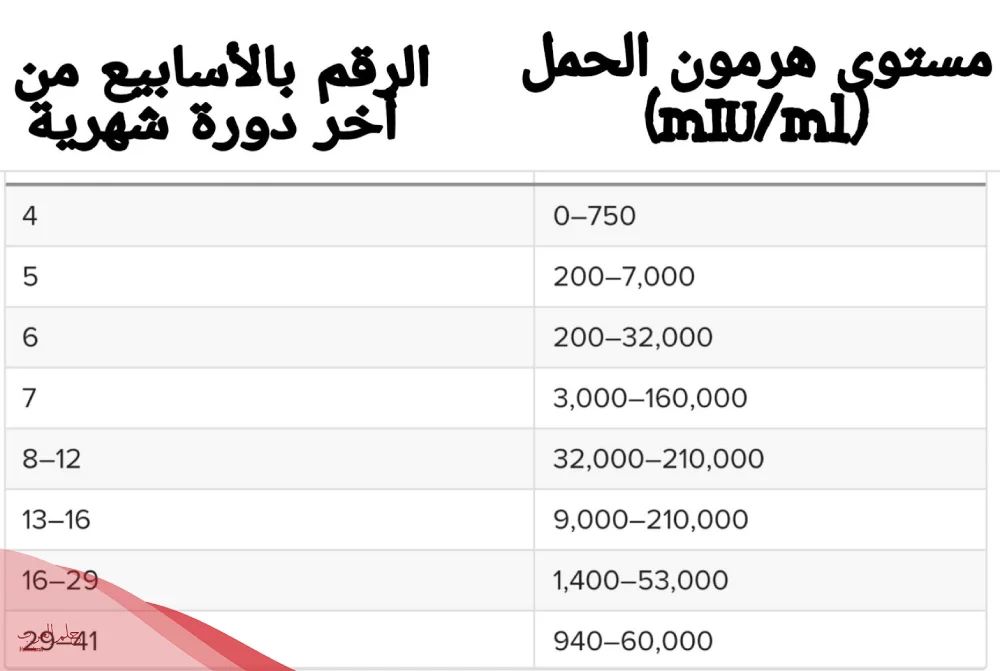 كم سعر التحليل الرقمي للحمل في السعودية