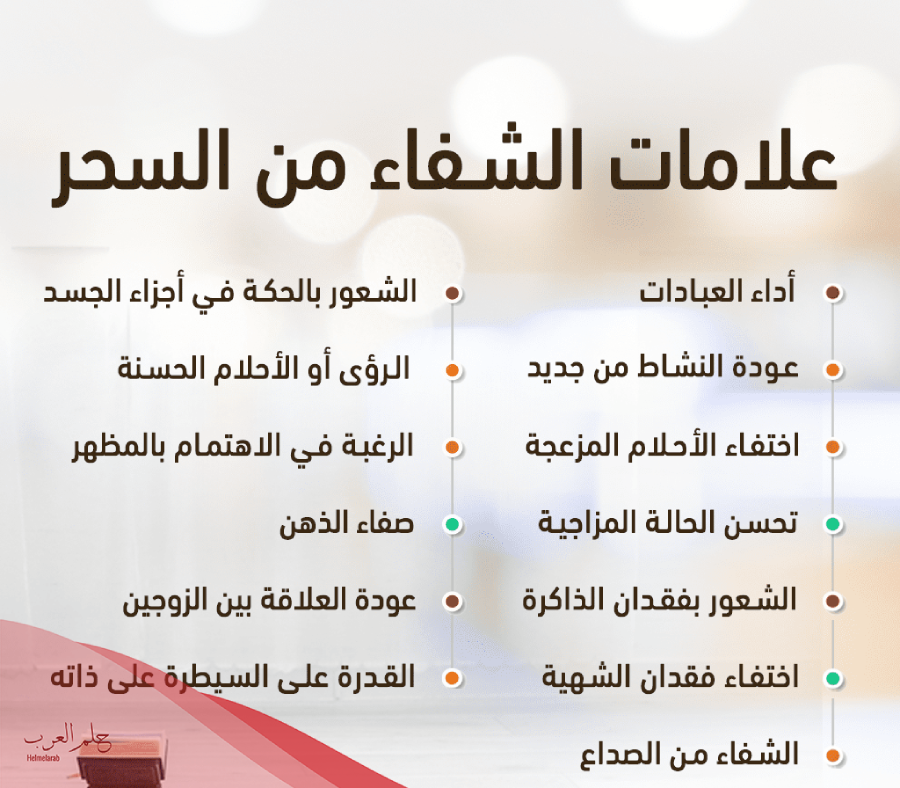 علامات تجديد السحر المأكول والمرشوش والمدفون