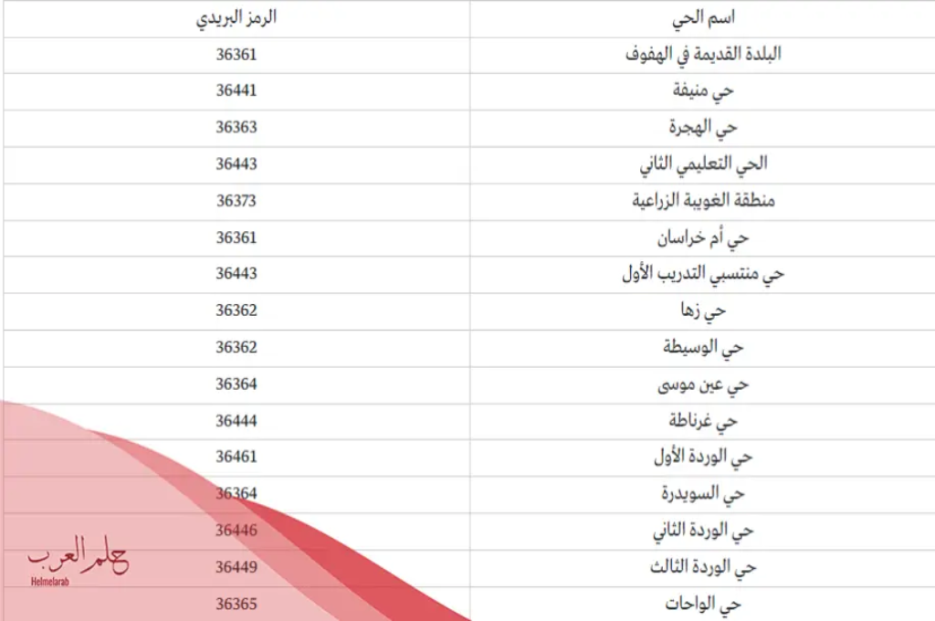 الرمز البريدي العيون الاحساء 2024