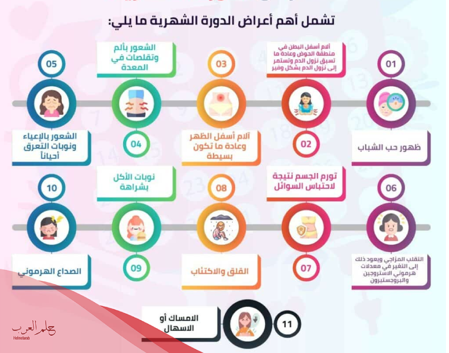 ما سبب عدم نزول الدوره بعد حبوب تنزيل الدوره