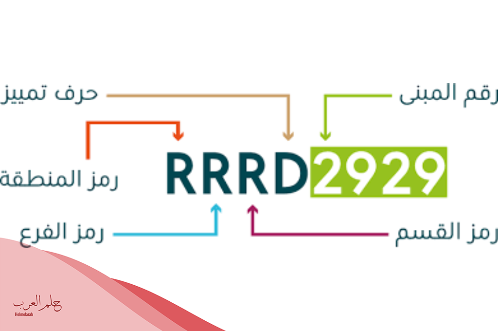 الرمز البريدي البرك 1446 والأحياء التابعة لها
