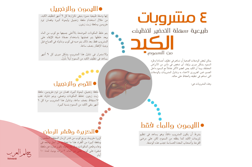 تجربتي مع تنظيف الكبد من السموم، الاعراض وكيفية تنظيفها بالأعشاب