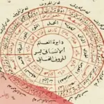 هل يتم السحر عن طريق الاسم فقط 