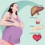 تجاربكم مع ارتفاع انزيمات الكبد للحامل