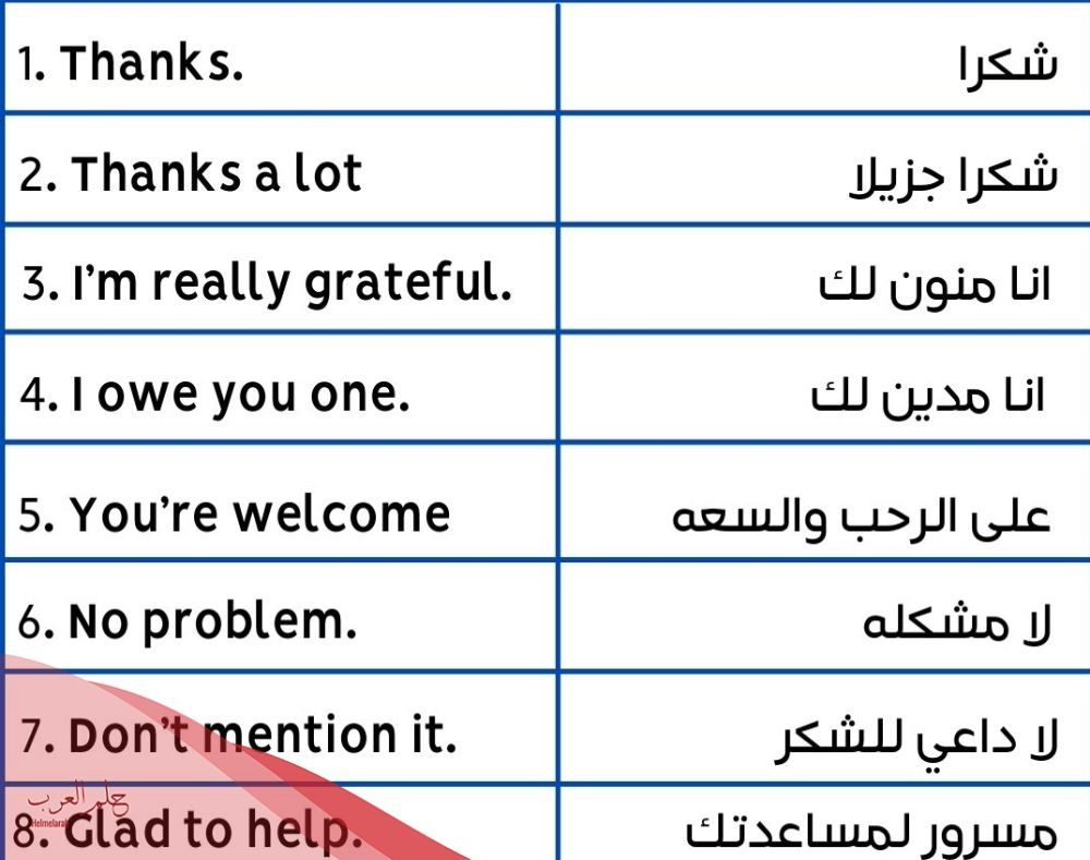 الرد على thanks بالعربي والانجليزي