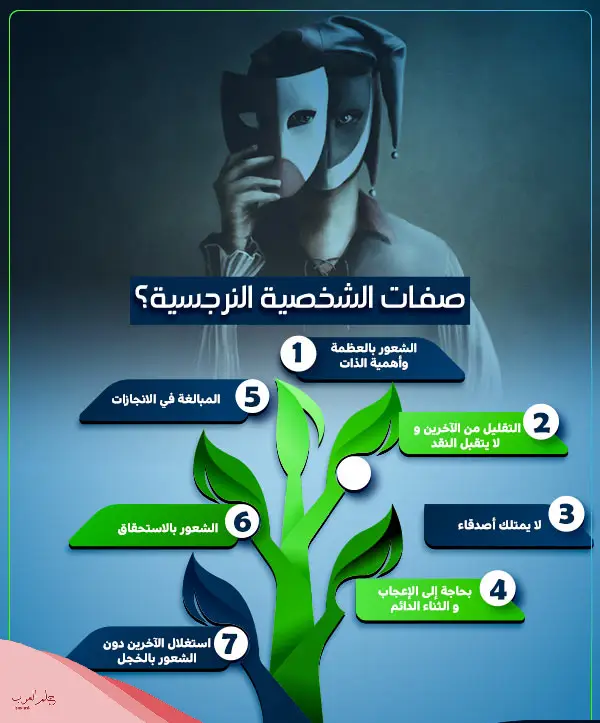 عبارات نرجسية قصيرة 2024 أجمل ما قيل عن الشخصية النرجسية