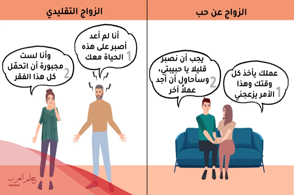 تجربتي مع الزواج عن حب وهل زواج الحب يدوم؟