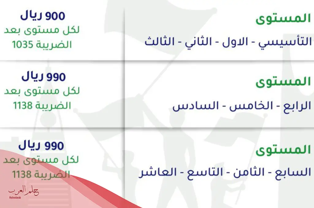 تجربتي مع المعهد البريطاني وكم سعر الكورس