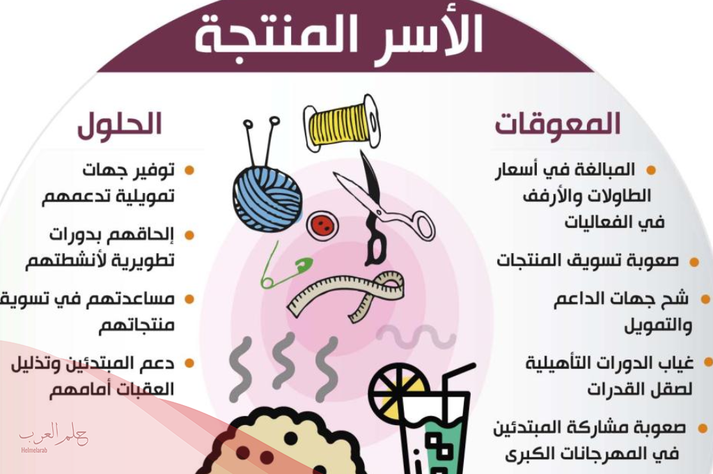 تجربتي مع الاسر المنتجه وأبرز 5 نصائح للأسر المنتجة