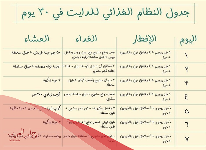 تجربتي في خسارة 10 كيلو بالشهر