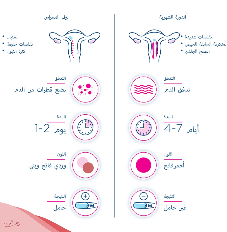 تجاربكم مع افرازات الحمل وكيف شكلها
