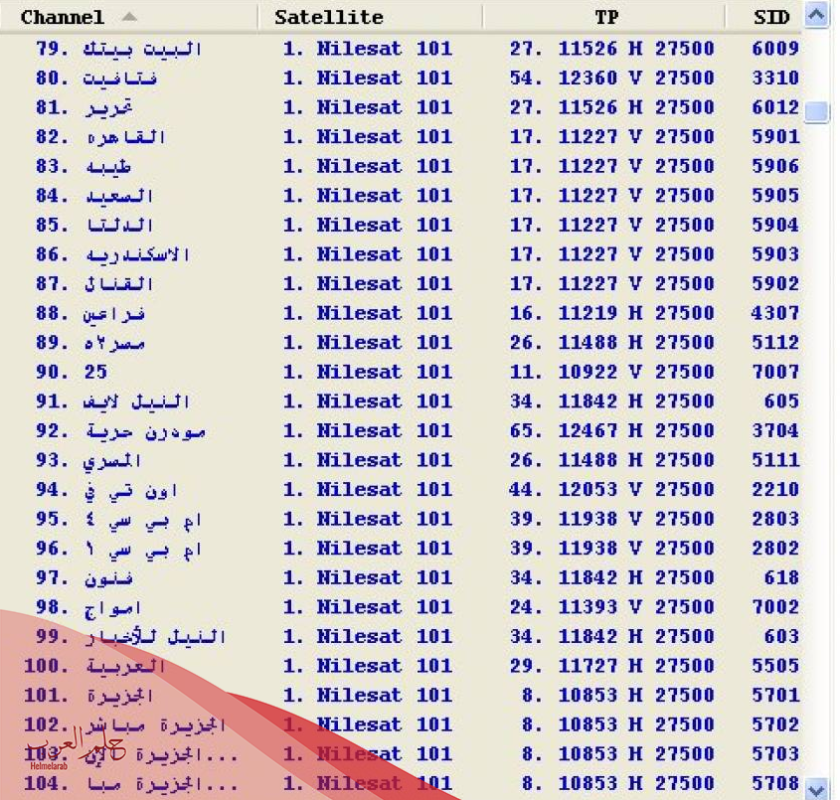 تردد النايل سات الرئيسي 2024  وطريقة تنزيل التردد بأعلى جودة