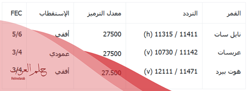 تردد قناة مكملين الجديد 2024 على قمر نايل سات وعرب سات