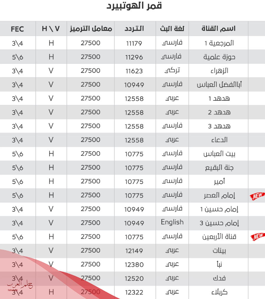 تردد هوت بيرد الجديد 2024 تردد قنوات هوت بيرد المفتوحة بدون تشفير