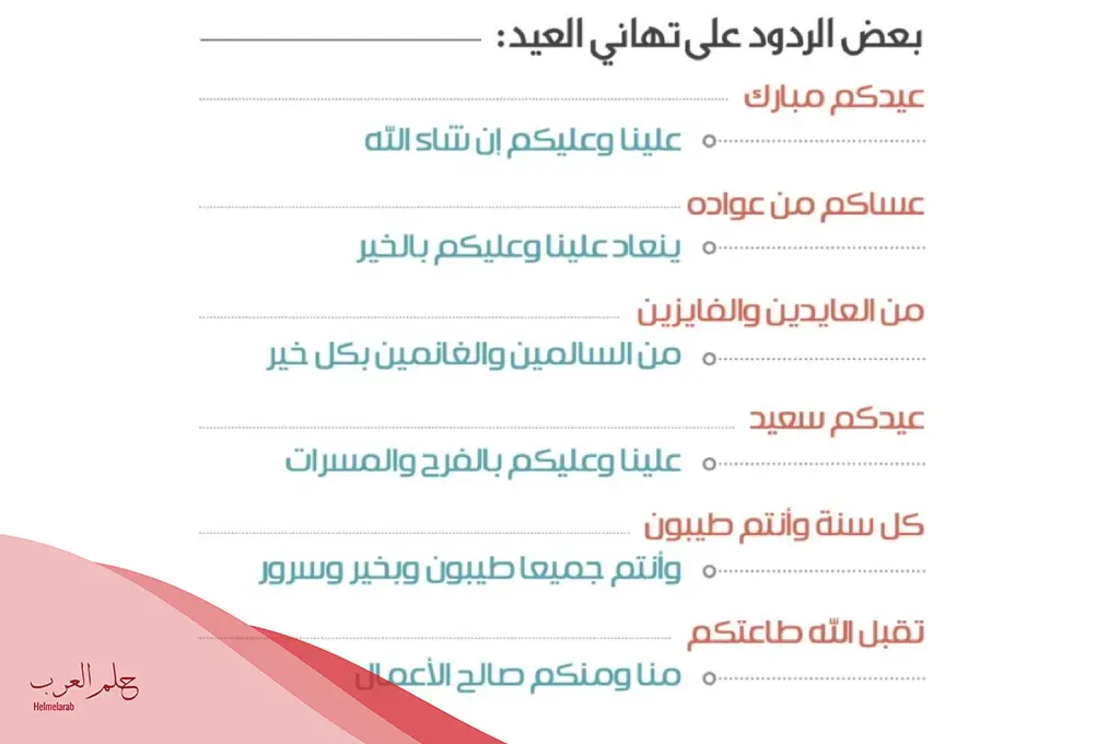 الرد على من العايدين والفايزين