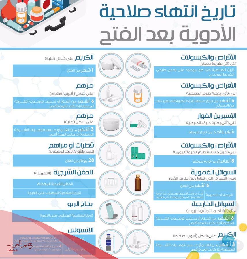 رموز تاريخ انتهاء الصلاحية للمواد الغذائية