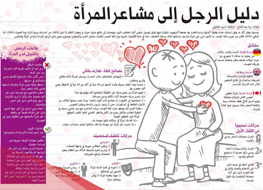 اقوى علامات الحب عند المرأة الكتومة
