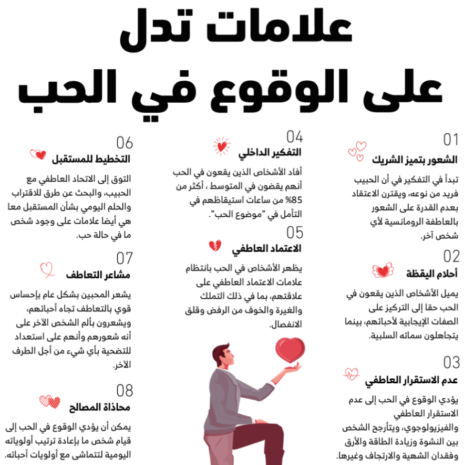 علامات حب الرجل للمرأة من حركاته باللغة الجسد والعيون