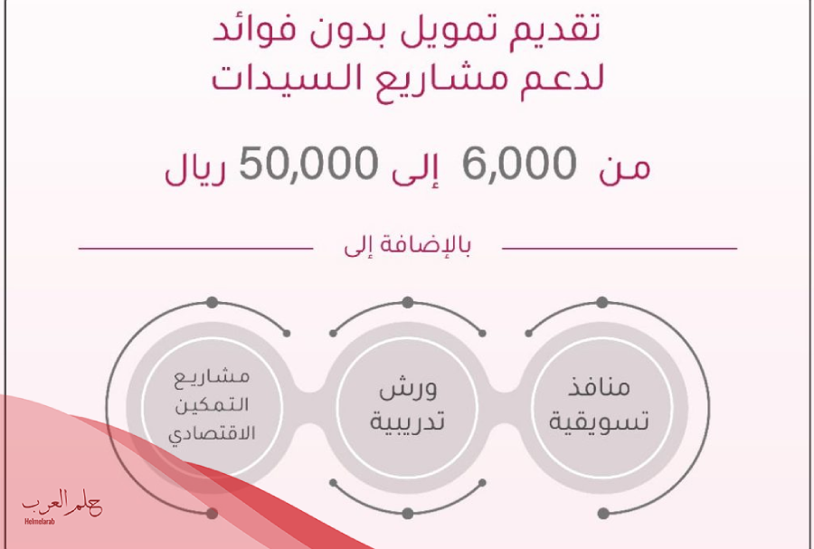 متى ينزل قرض جنى بعد توقيع العقد