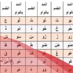 كلمات بمد الواو تدريب للاطفال بالصور