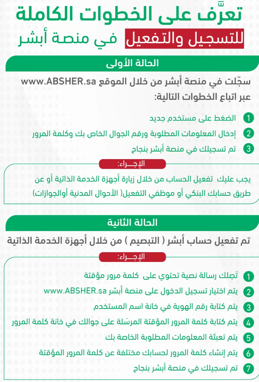 طريقة تفعيل أبشر عن طريق الجوال بدون بصمة في السعودية 1446