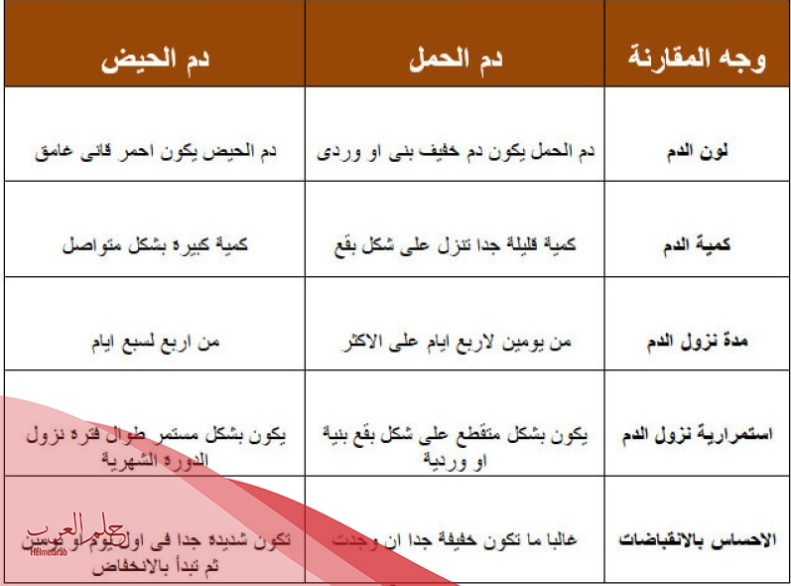 سبب نزول دم الدورة على شكل خيوط
