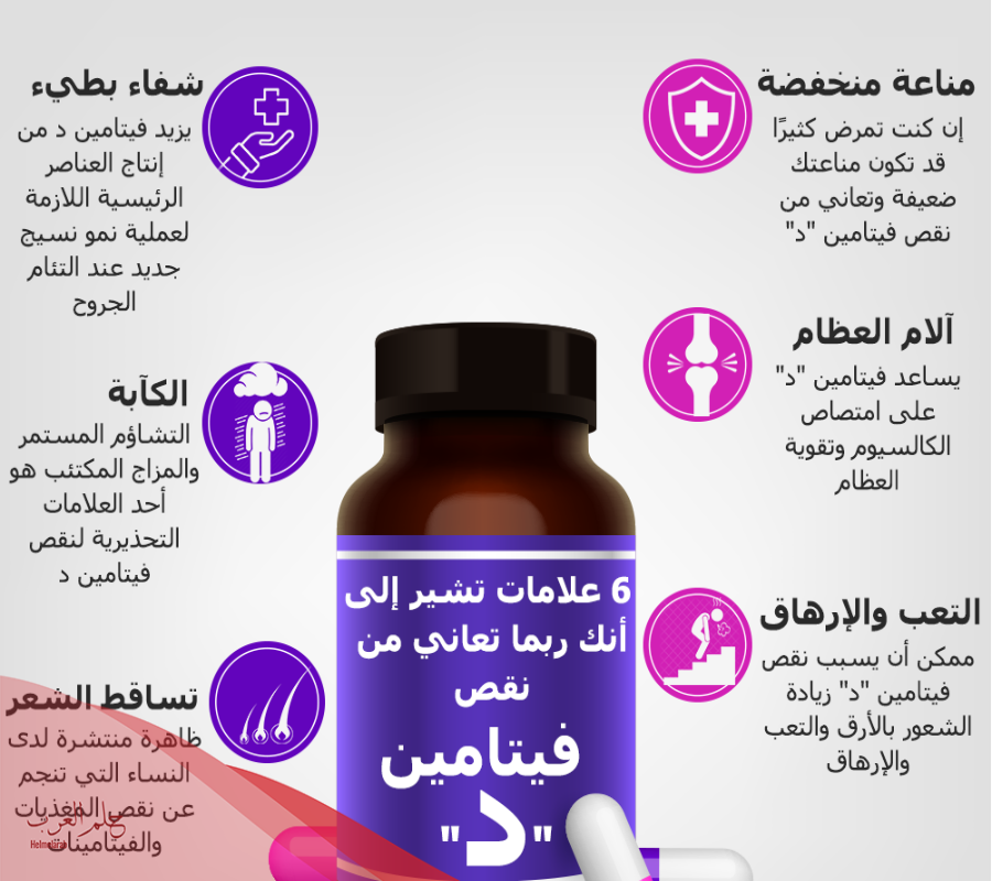 هل نقص فيتامين د يسبب حراره في الجسم