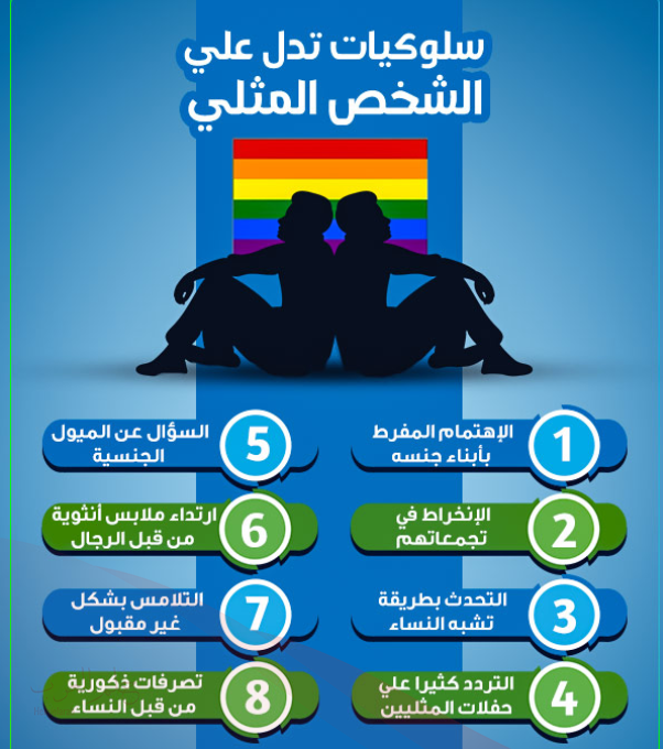 أبرز 5 علامات تدل على الشذوذ عند الرجل