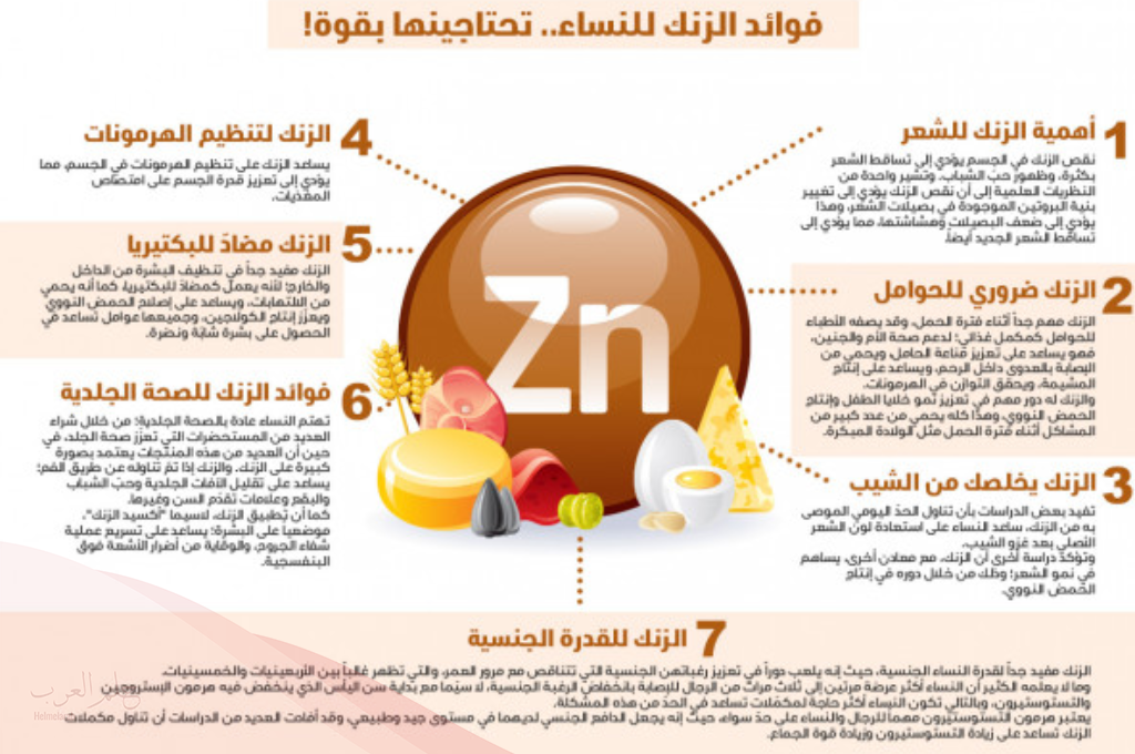 تجربتي مع حبوب الزنك للبشرة ومتى يبدأ مفعولها؟