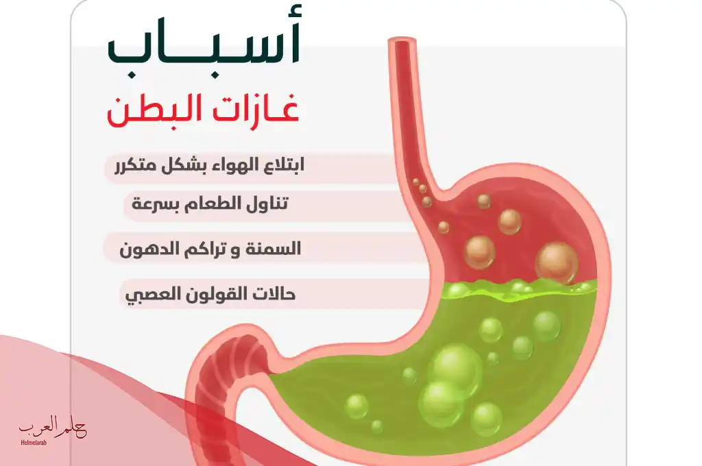 هل كثرة الغازات من علامات العين وما هي أبرز علامات العين القويه