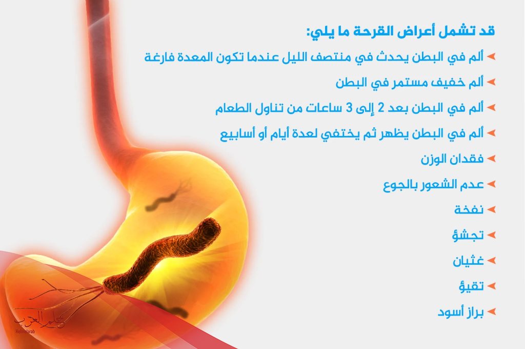 هل جرثومة المعدة تسبب الم في الظهر