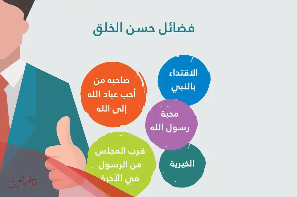 هل تعلم عن حسن الخلق مع الدعاء للاذاعه المدرسيه