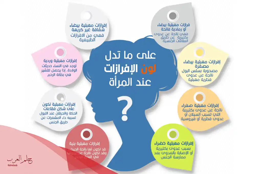 أسباب نزول سائل ابيض من المهبل مثل الحليب للمتزوجه