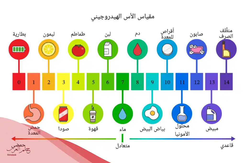 شراب يجعل الجسم قلوي مجرب وفعال