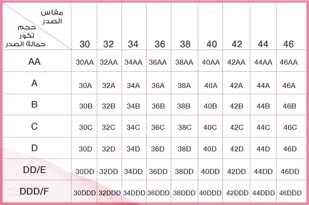 جدول مقياس السنتيانات بالحروف