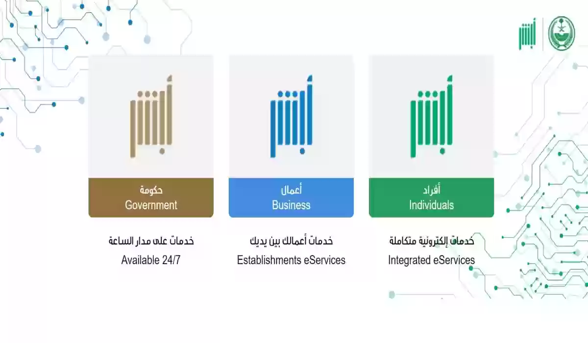 من منصة أبشر.. للاستعلام عن المخالفات المرورية حطوات تعرف عليها من منصة أبشر.. للاستعلام عن المخالفات المرورية حطوات تعرف عليها