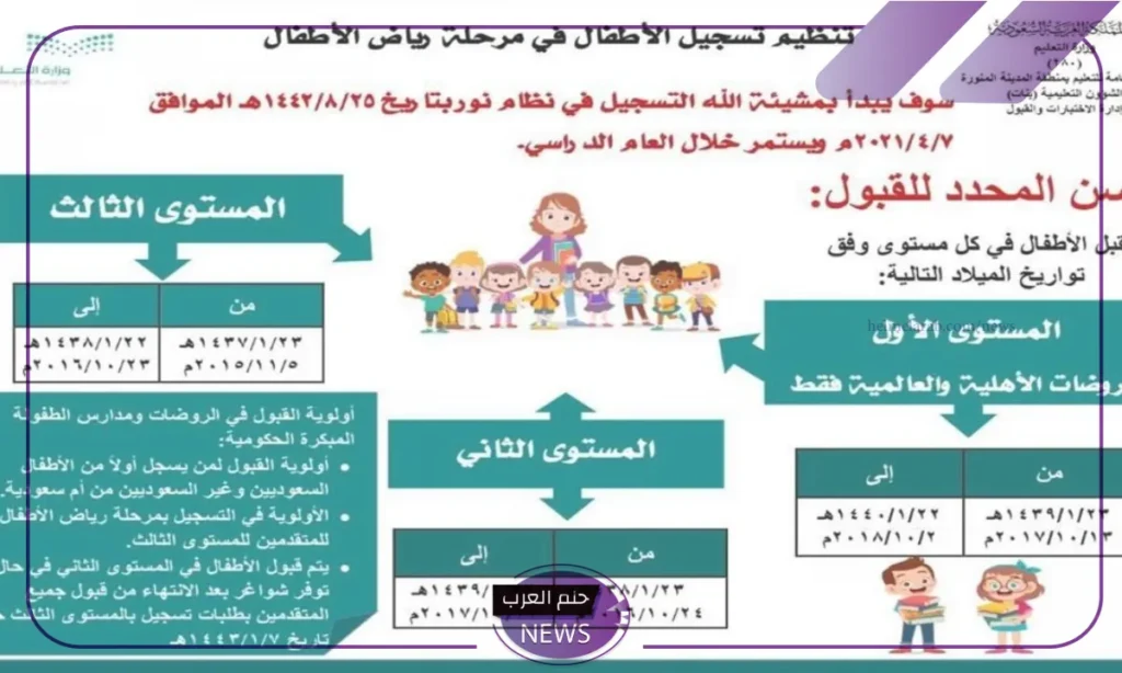بالرابط المباشر.. خطوات التسجيل في رياض الأطفال 1446 بالرابط المباشر.. خطوات التسجيل في رياض الأطفال 1446