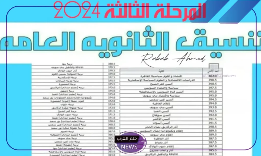 بالحد الأدنى.. اكتشف موعد تنسيق المرحلة الثالثة في كافة المحافظات 2024