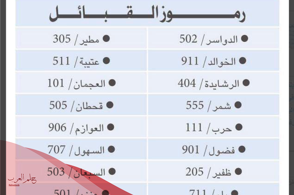 ارقام القبائل في السعوديه مع الرمز لكل قبيله