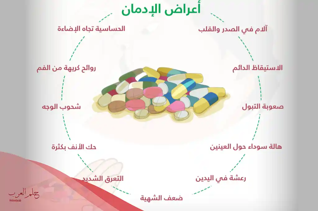متى يبدا مفعول الكبتاجون ومدة فعاليته في الجسم
